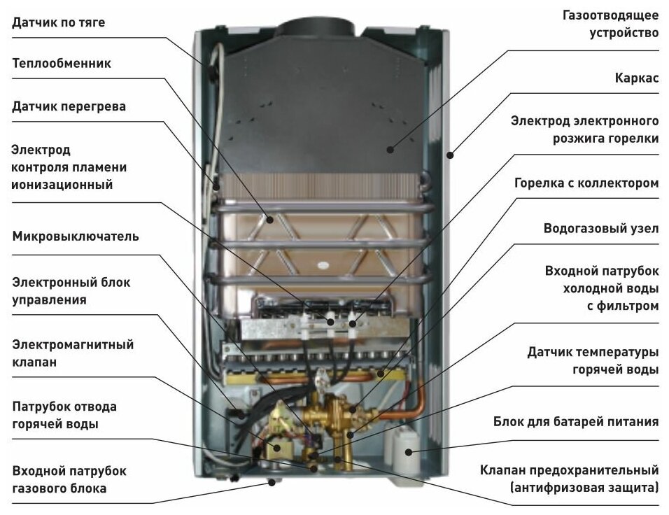 Газовая колонка OASIS OR-24S (silver) - фотография № 18