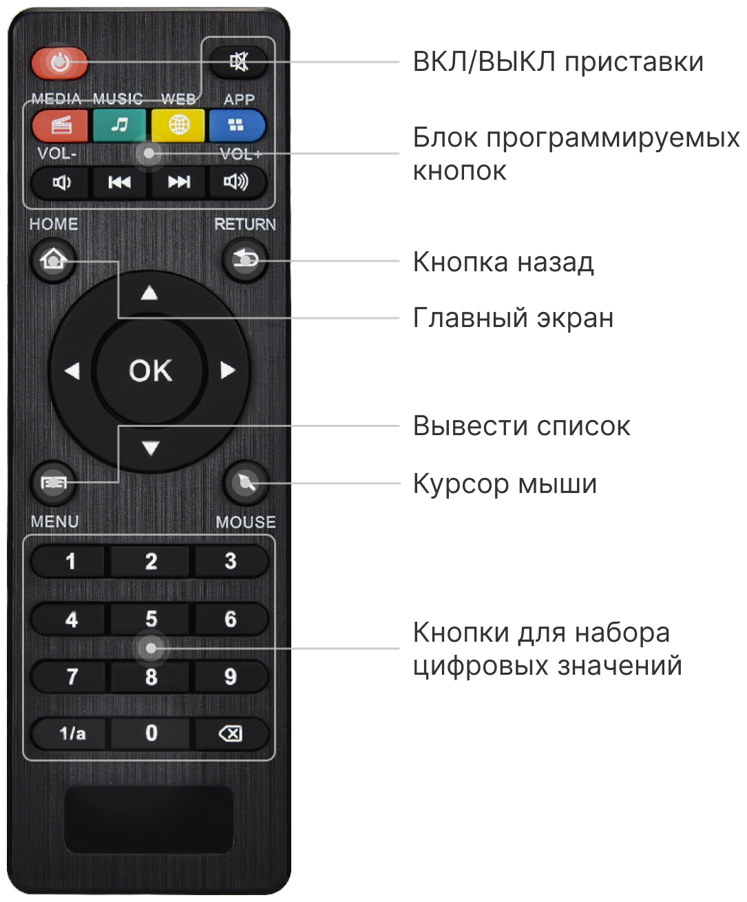 TV Box / Смарт ТВ приставка для телевизора/ Андроид ТВ приставка, тв .