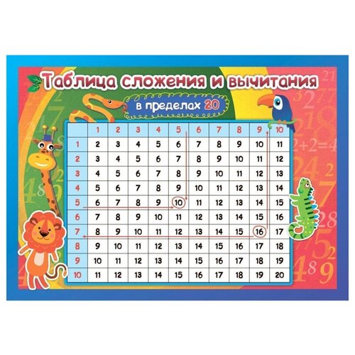 Плакат Учебный Таблица сложения и вычитания в пределах 20А4,КПЛ-194, 1617393