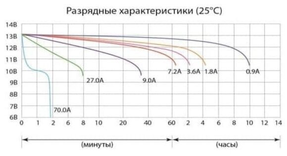 Аккумулятор Delta - фото №3