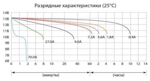 Аккумулятор DELTA Battery CT 1210 12В / 10А·ч 137x77x135