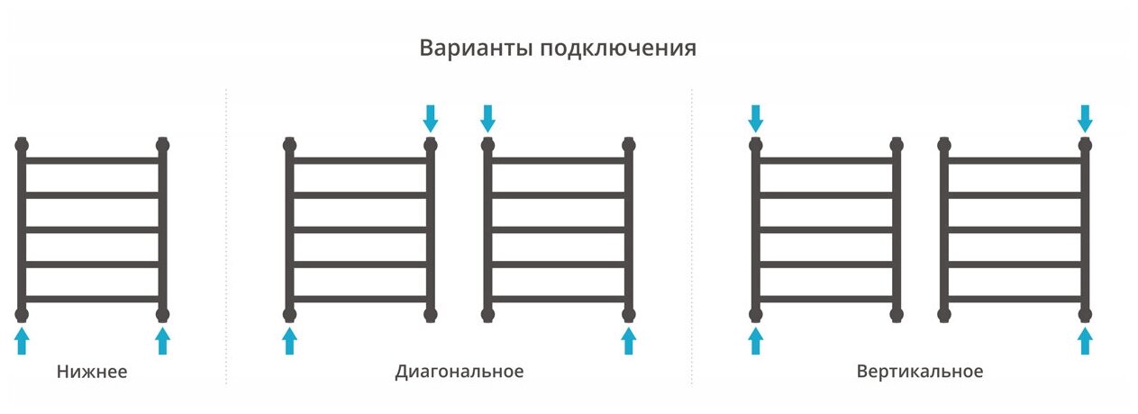 Водяной полотенцесушитель Сунержа Галант+, с креплением, резьба 1/2" внешняя, внутреннее полимерное покрытие, золото - фотография № 7