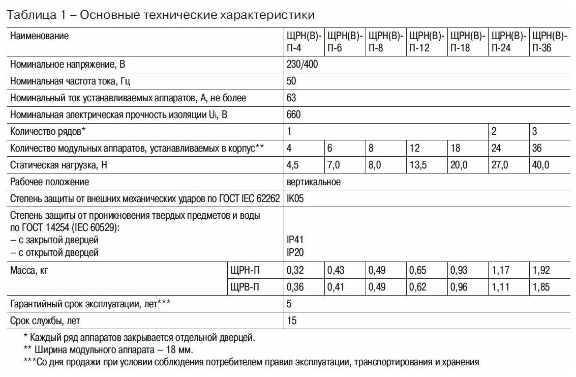 Бокс ЩРВ-П-4 мод. встраив. пластик IP41 GENERICA MKP12-V-04-41-G