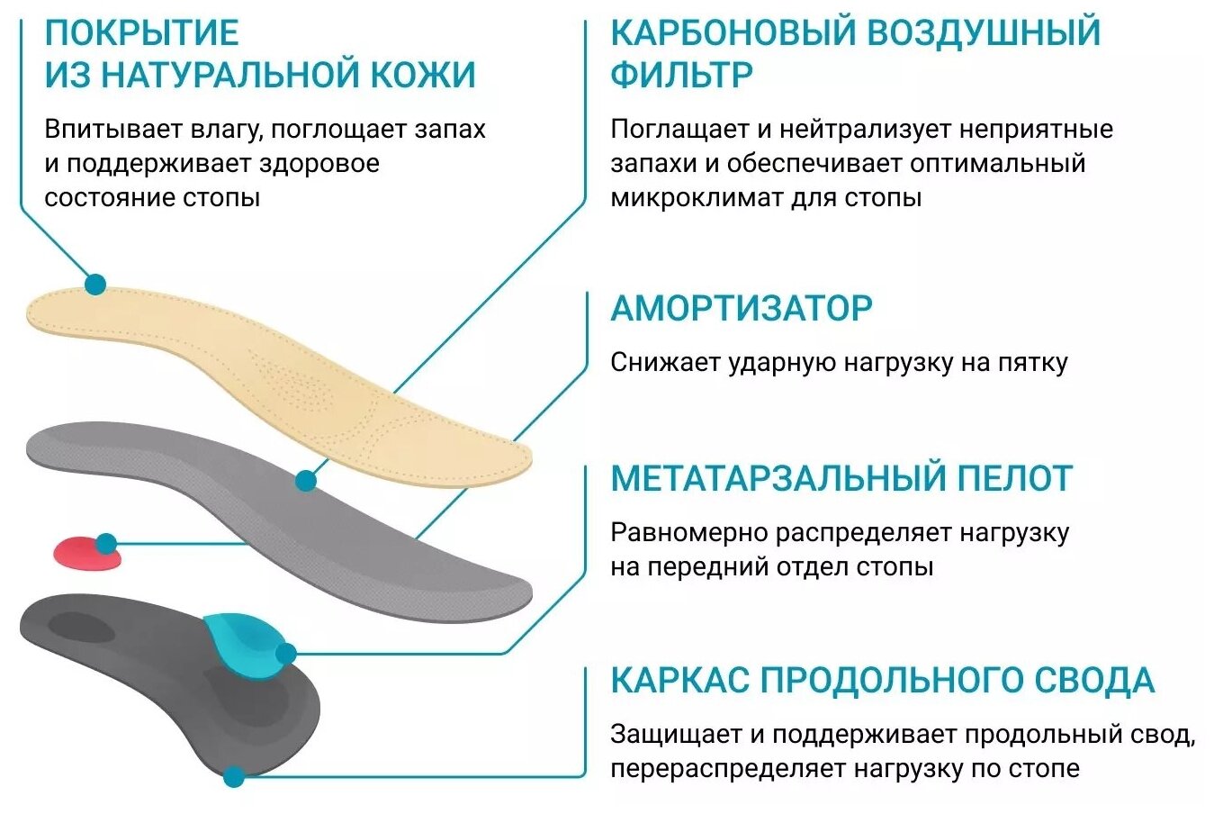 Ортманн стельки ортопедические solapro favora каркасные разм. 43 (ах1113) Rehard Technologies Gmbh - фото №4