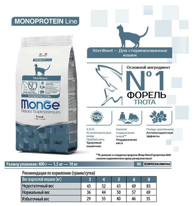 Сухой корм Monge Cat Sterilised корм для стерилизованных кошек, Форель, 400гр - фотография № 11