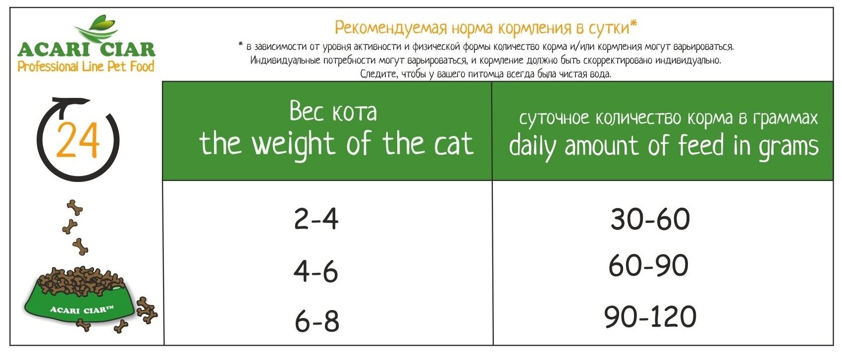 Сухой корм для кошек ACARI CIAR A Cat Turkey Sterilized с индейкой 5 кг