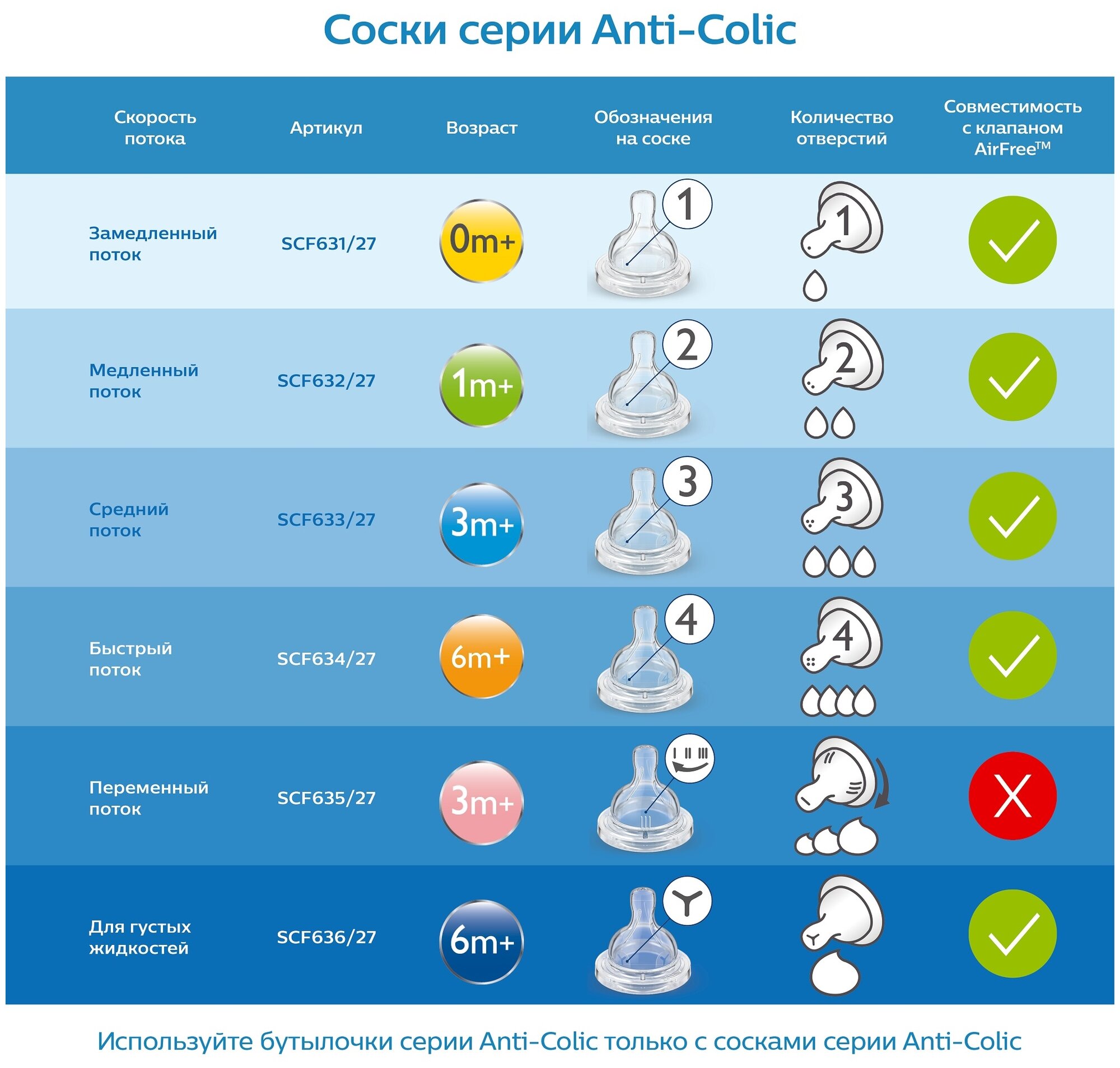 Соска для бутылочки Philips Avent Classic - фото №4