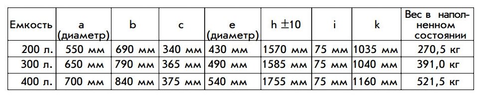 Водонагреватель Stiebel Eltron - фото №3