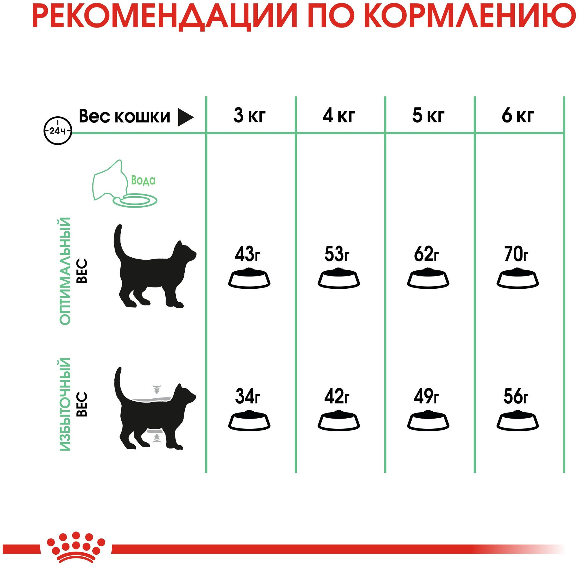 Сухой корм для кошек Royal Canin при чувствительном пищеварении 2 кг - фотография № 8