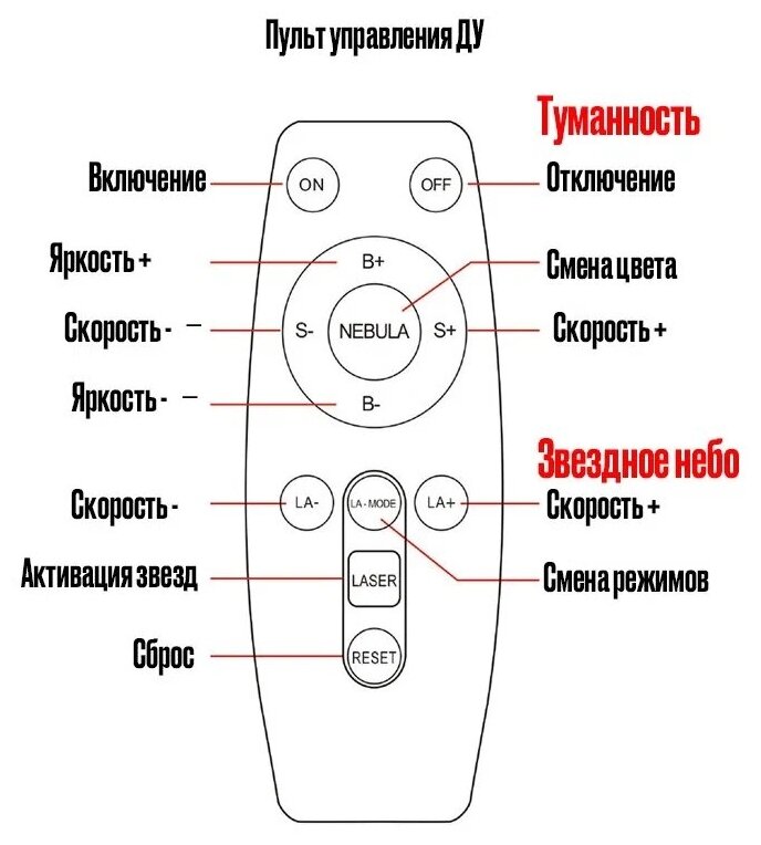 Проектор звездного неба, лазерный проектор ночник, домашний планетарий (астропланетарий) Star Sky - фотография № 10