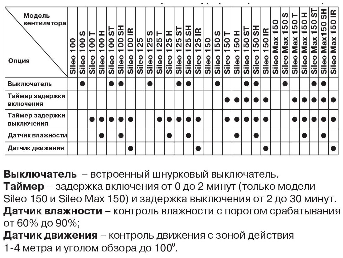 Вентилятор вытяжной Blauberg Sileo 100 H, белый 7.5 Вт - фотография № 5