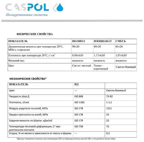Жидкий заливочный пластик CASPOL ONE (2 кг)/время гелеобразования 2-3 ...
