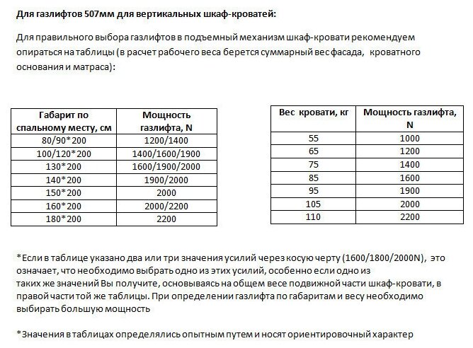 Газлифт для шкаф-кровати "Элимет", 400N 507мм, проушина 10мм (2 шт.) - фотография № 3