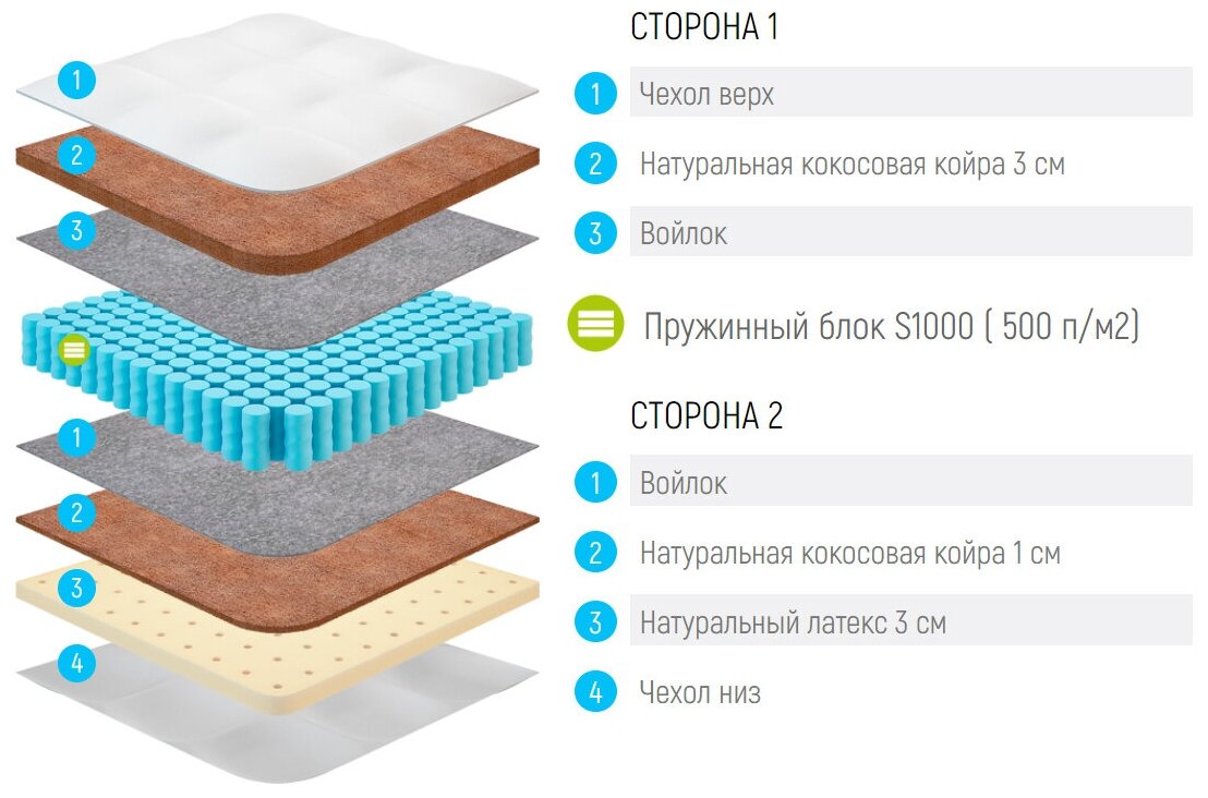 Россия Матрас Lonax Cocos Medium S1000 120x200