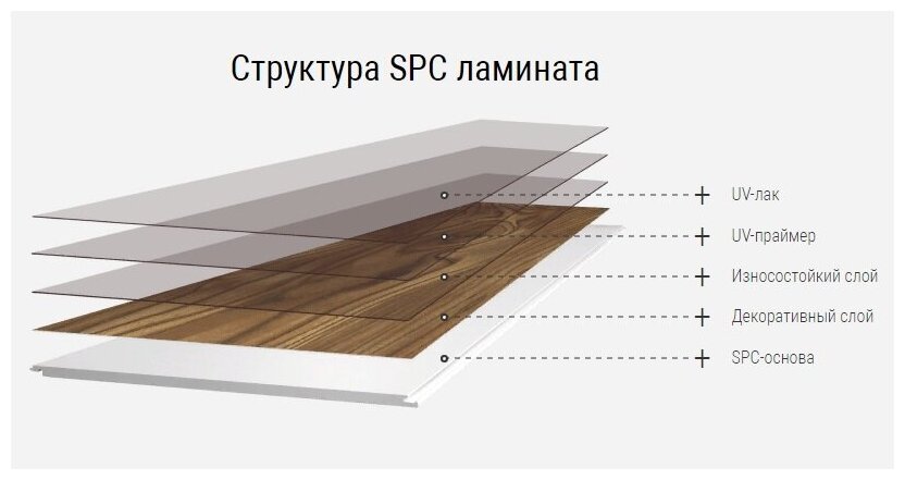 Кварц-виниловый ламинат SPC CronaFloor NANO 4V Дуб Морёный ZH-81112-1, 42 класс