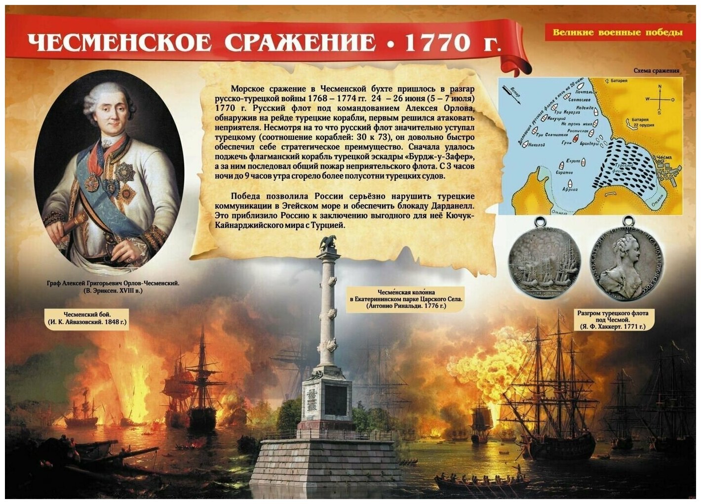 Комплект плакатов "Великие военные победы". 16 плакатов с методическим сопровождением. - фото №12