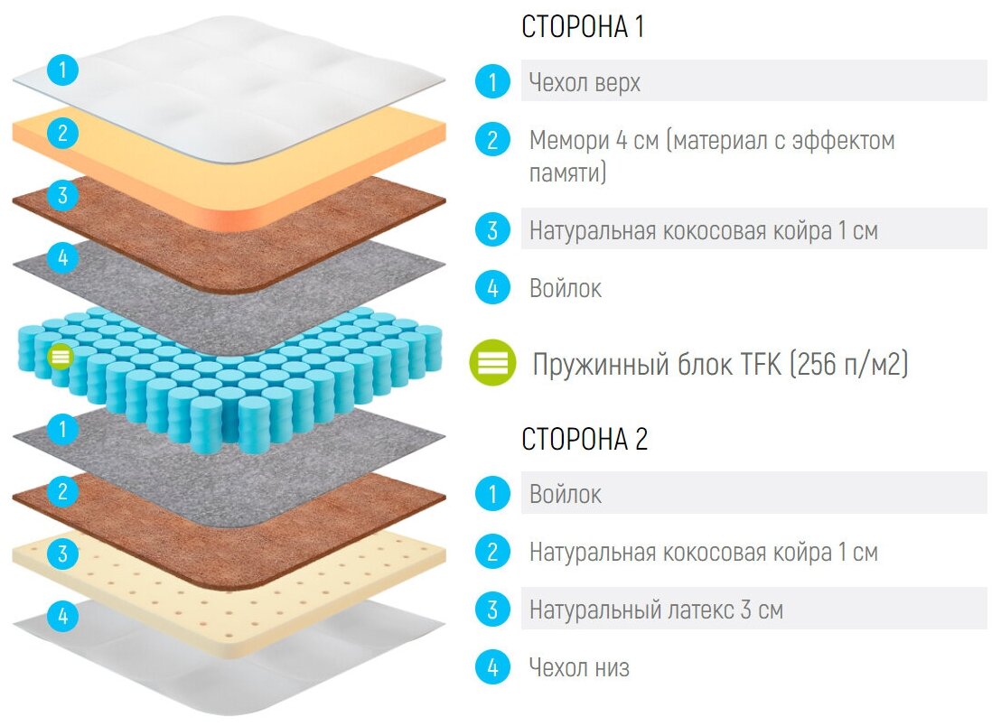 Матрас Lonax Memory-Latex Medium TFK 60x185