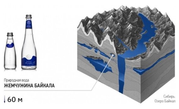 Природная питьевая вода "Жемчужина Байкала" (Baikal Pearl) SPORT, негаз., 0,5 л., 12 шт. - фотография № 5