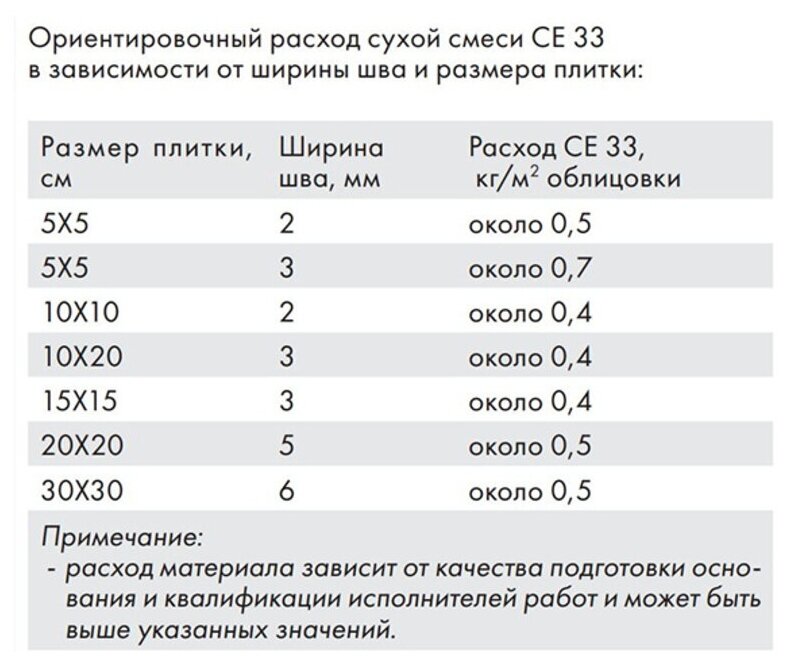 Затирка для плитки Ceresit СЕ 33 Comfort (2кг) белый 01