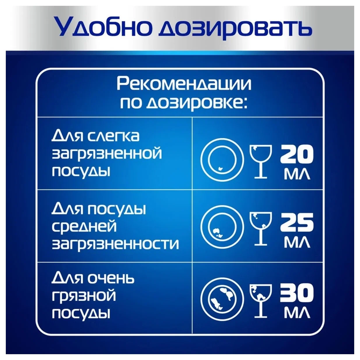 Гель для посудомоечных машин Finish Classic 1.5 л - фотография № 2