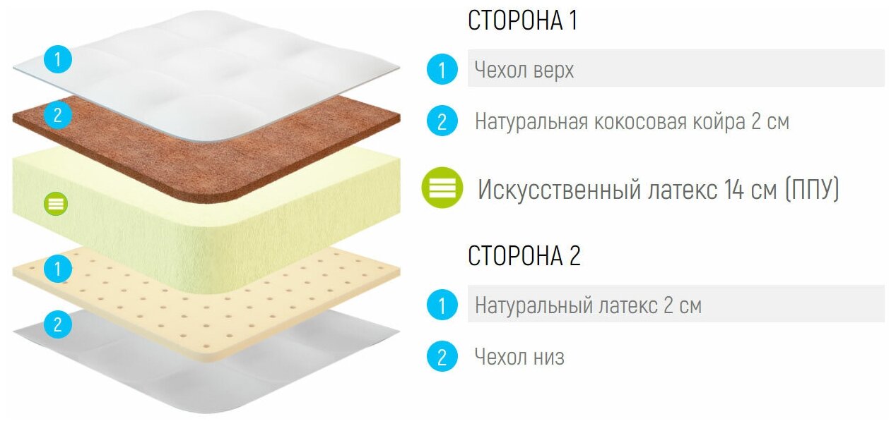 Матрас Lonax Foam Latex Cocos 2 90x195