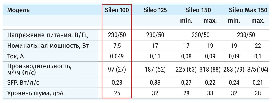 Вентилятор вытяжной Blauberg Sileo 100 H, белый 7.5 Вт - фотография № 4