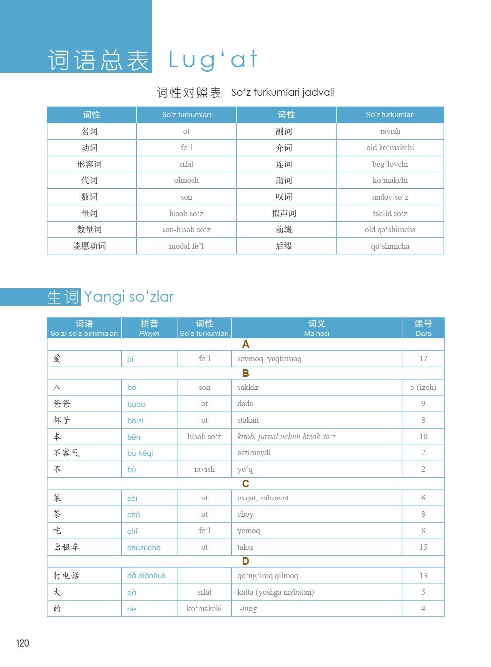 Учебник "HSK standard darsligi", для экзамена по китайскому языку, 1 уровень — фото 1