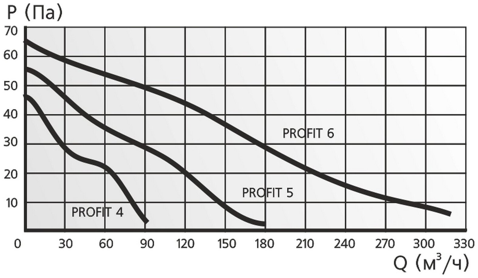 Канальный вентилятор ERA PROFIT 4 BB белый - фотография № 6