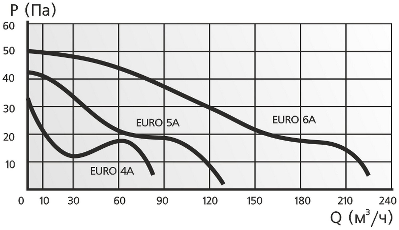 Вентилятор EURO 5А, D 125 осевой вытяжной с автоматическими жалюзи - фотография № 9