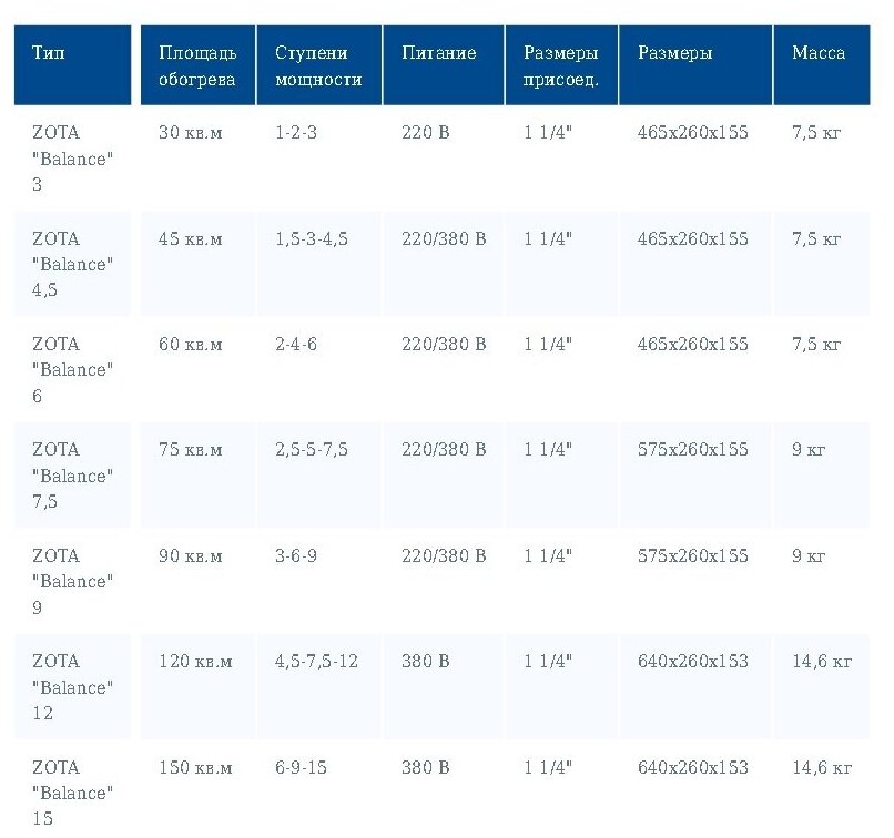 Котел электрический настенный ZOTA Balance - 15 кВт (380В, одноконтурный)