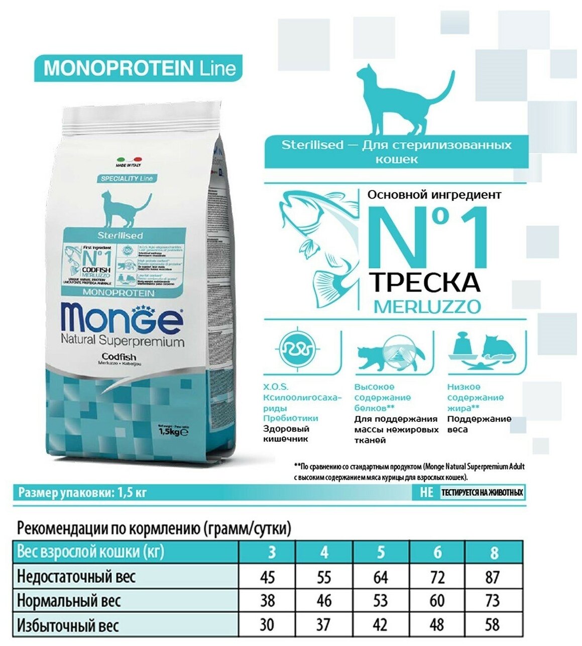 Monge Cat Monoprotein Sterilised Merluzzo корм для стерилизованных кошек с треской 1,5 кг - фотография № 3