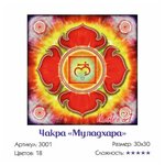 Чакра Муладхара - изображение