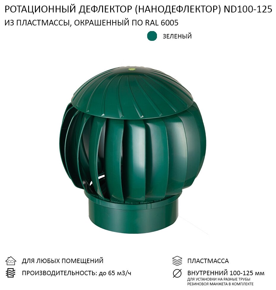 Ротационный нанодефлектор ND160 с переходником 100/125, зеленый (ND-100/125-6005) - фотография № 1