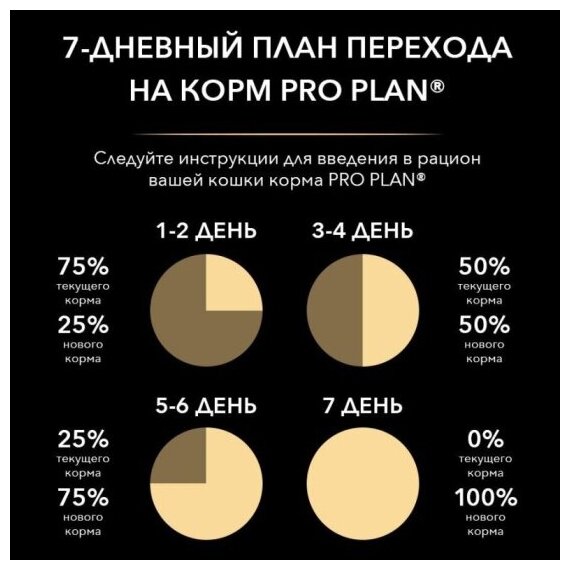 Влажный корм Pro Plan® Adult Nutri Savour® для взрослых кошек, кусочки с индейкой в желе, 26 шт. по 85 г - фотография № 14