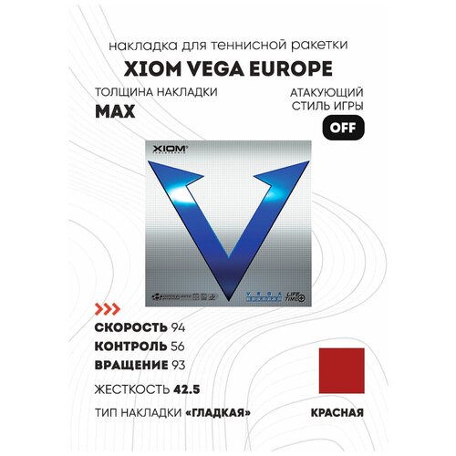 фото Накладка xiom vega europe цвет красный, толщина max