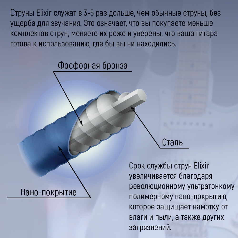 Струны для акустической гитары Elixir 16027 Nanoweb Custom Light Phosphor 11-52 — фото 1