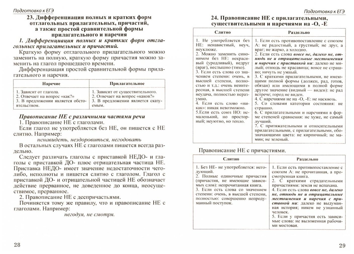 Шпаргалка по русскому языку для успешной сдачи ОГЭ и ЕГЭ