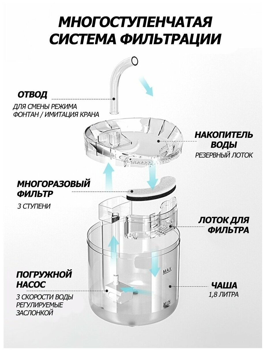 Автоматическая поилка для кошек, фонтан объемом 1.8 литра с фильтром, автопоилка для кошек - фотография № 6