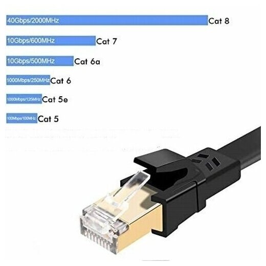 Патч-корд Ks-is U/FTP Cat8 RJ45 сетевой кабель 3м KS-411-3 черный