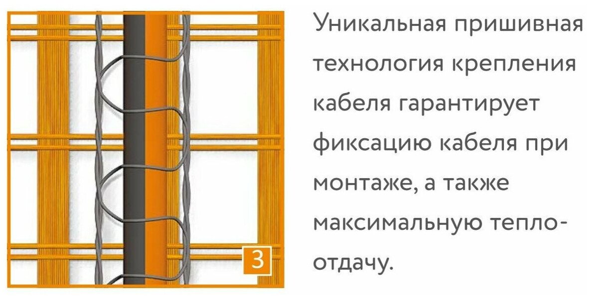 Нагревательный мат Теплолюкс ProfiMat 180-4.0 180Вт/м² 4.0м² 720Вт - фотография № 5