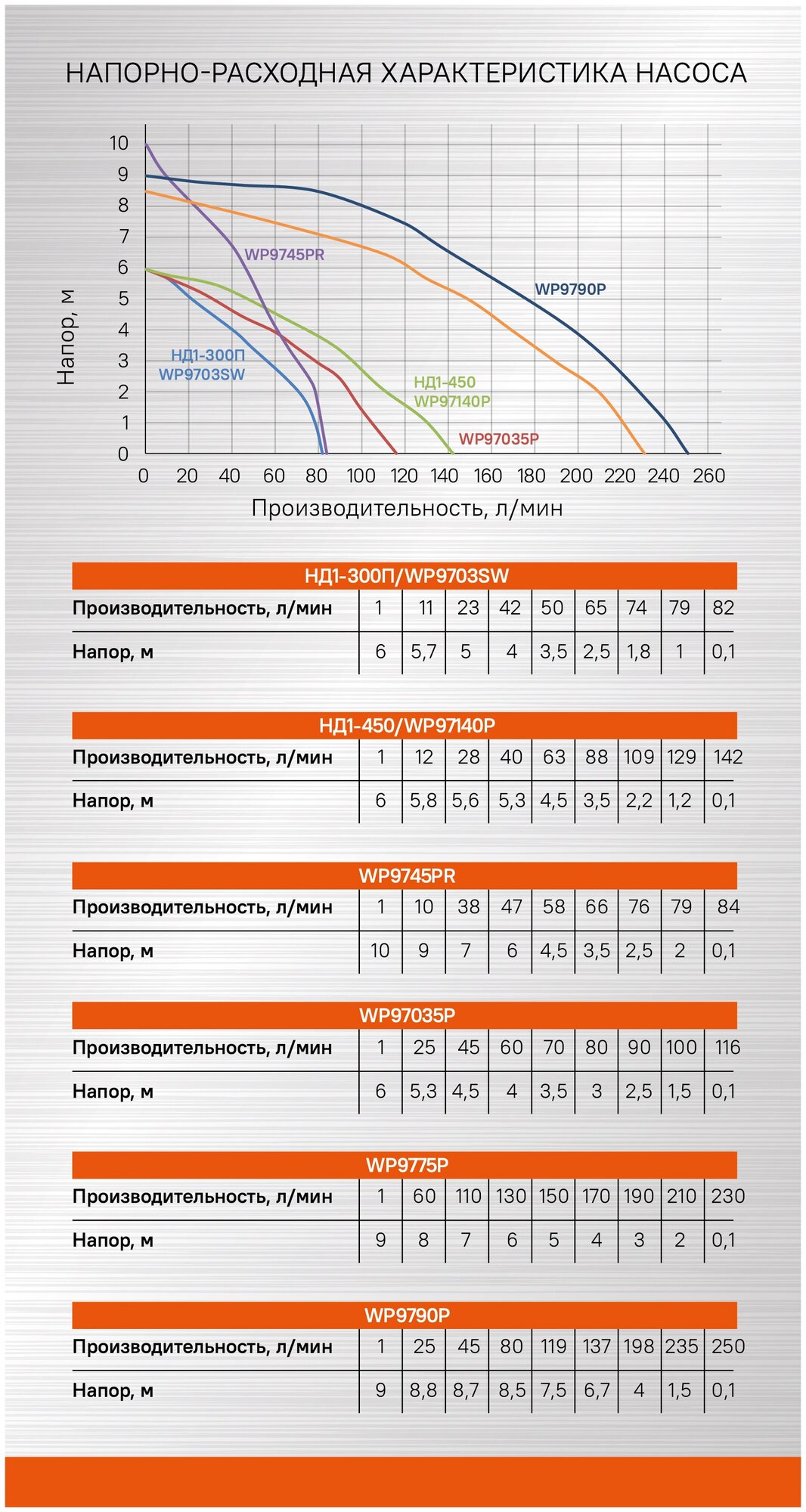 Дренажный насос Sturm! WP9745PR - фото №15