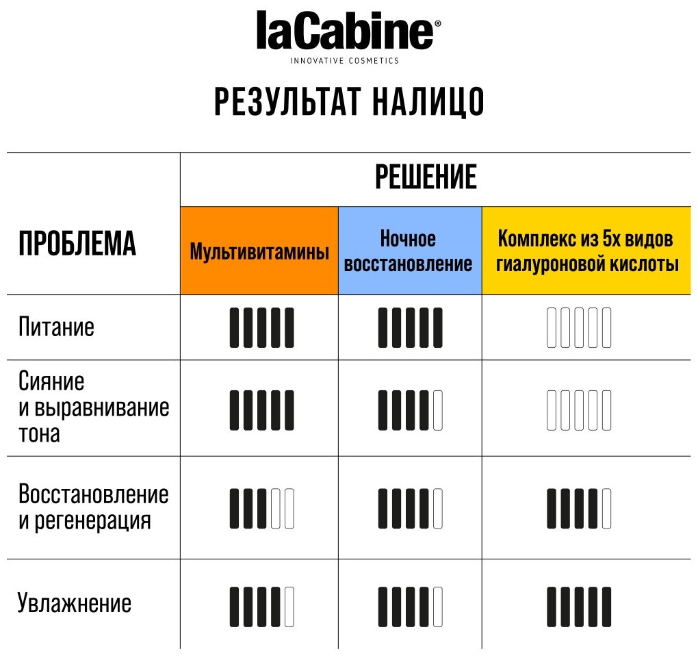 Сыворотка концент. в ампулах-стимулятор коллагена Collagen boost ampoulex La Cabine 2мл 10шт MAGASALFA S.L. - фото №11