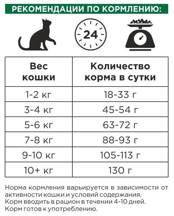 K&D pet Беззерновой сухой корм для кошек Крупных пород с Индейкой и Уткой 2кг - фотография № 4