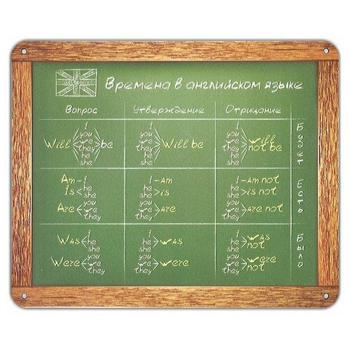 Коврик CBR Smart Mouse Pad CMP 027 English для мыши - английский язык, времена