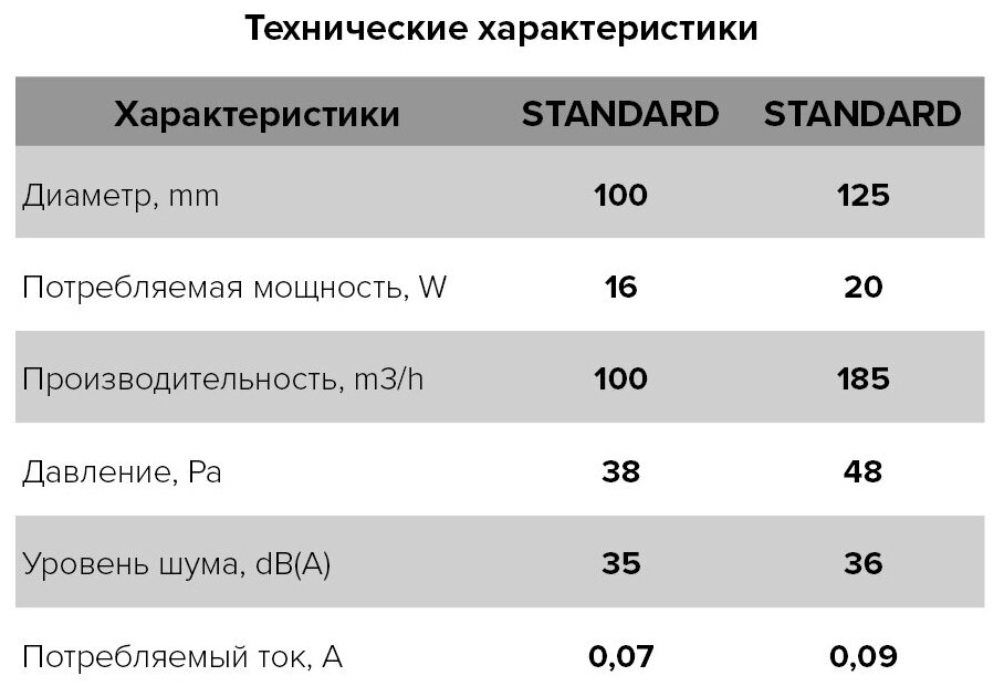 STANDARD 4C ETF, Вентилятор накладной STANDARD D100 обр.клапан ETF ERA - фотография № 6