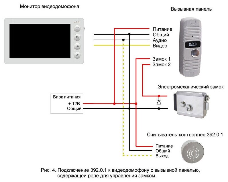 Считыватель-контроллер бесконтактных ключей EM-Marine металлический антивандальный 39201 красный