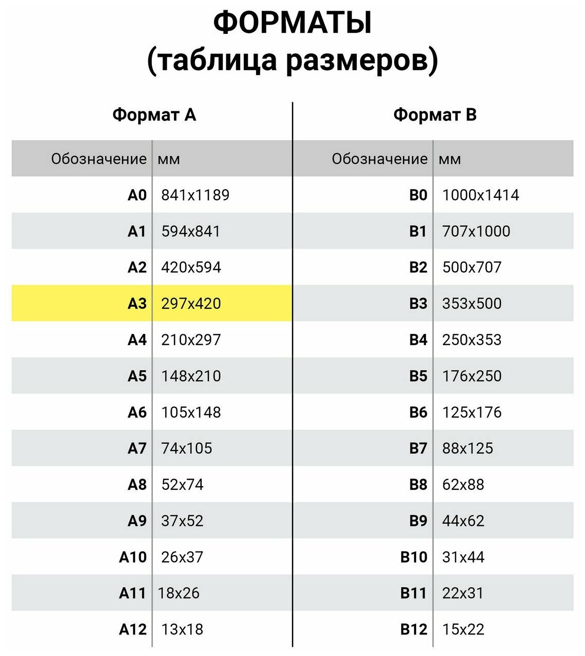 Бумага офис,«SvetoCopy», 500л, А3, 146%, 80г/м2