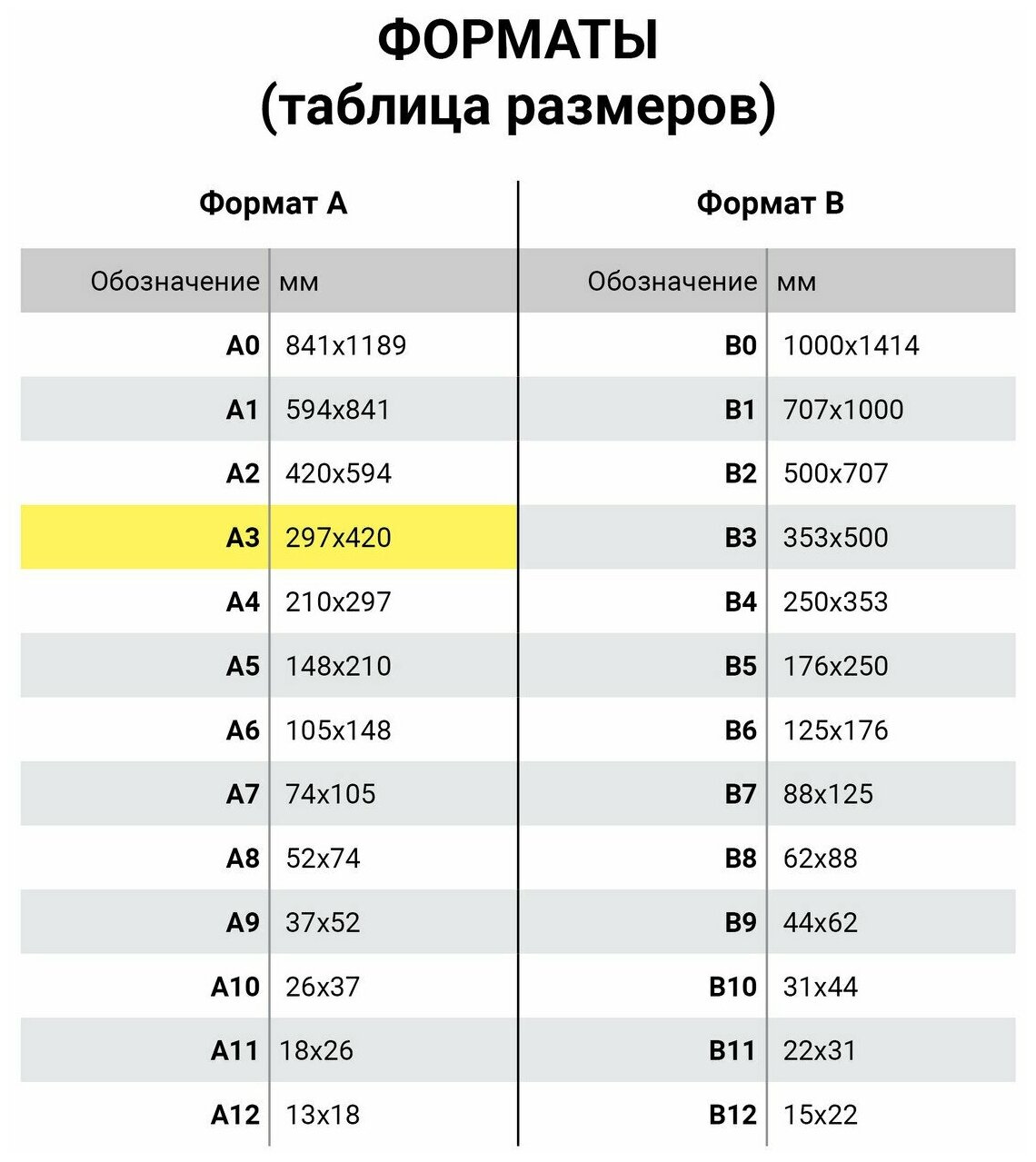 SvetoCopy A3 Classic 80 г/м², белая