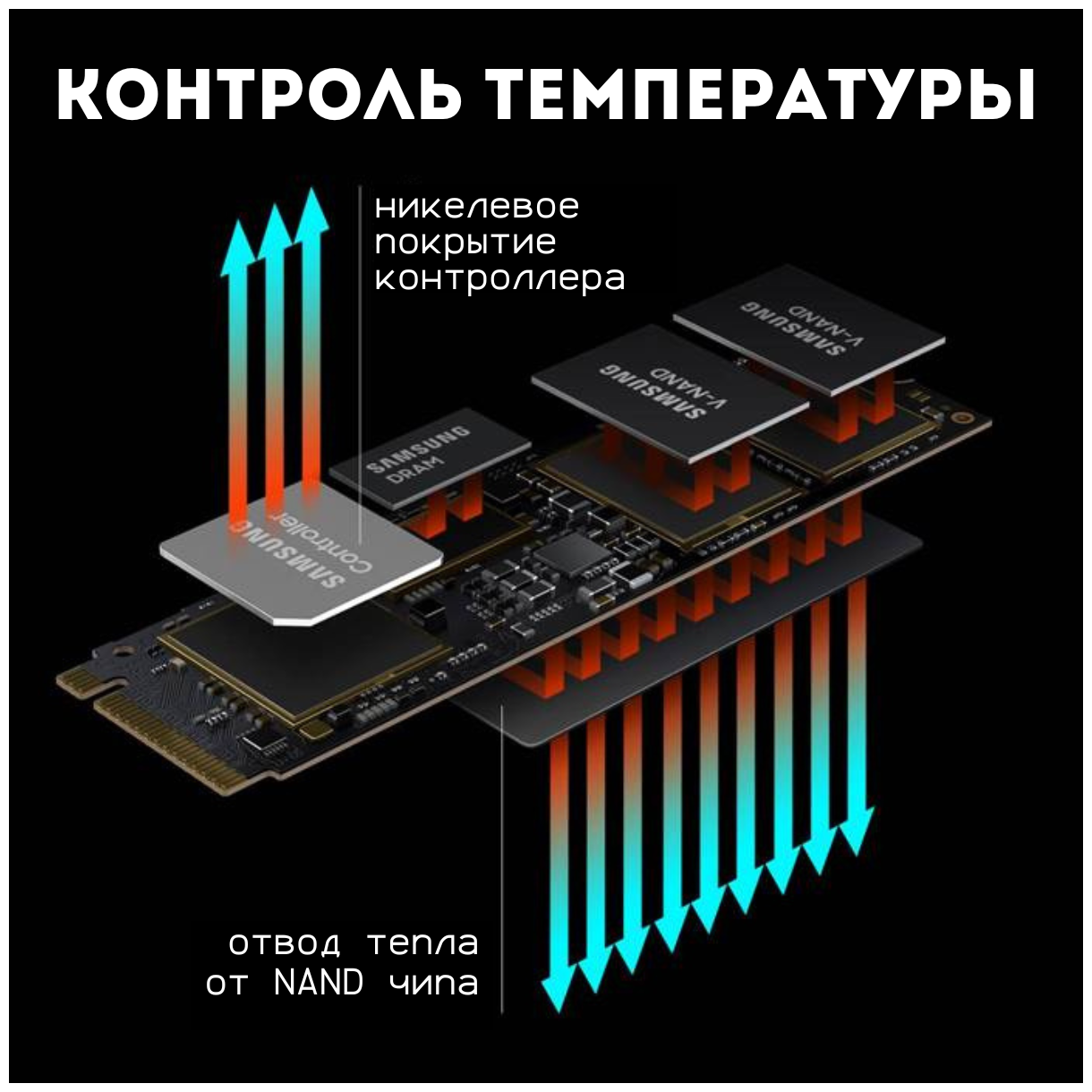 SSD накопитель SAMSUNG 980 PRO 1ТБ, M.2 2280, PCI-E x4, NVMe - фото №4