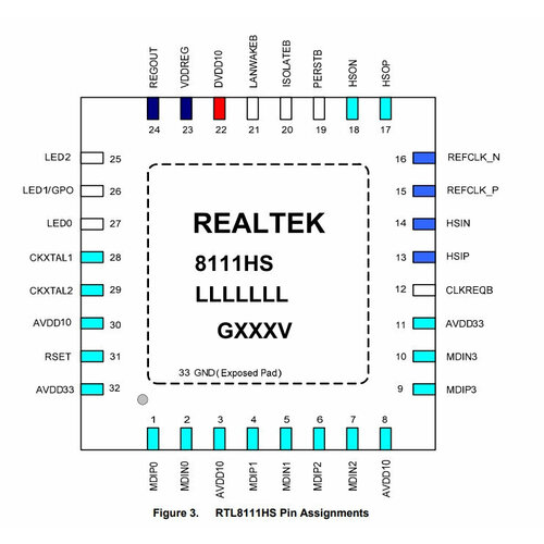 микросхема rtl8111hs cg Микросхема RTL8111HS-CG